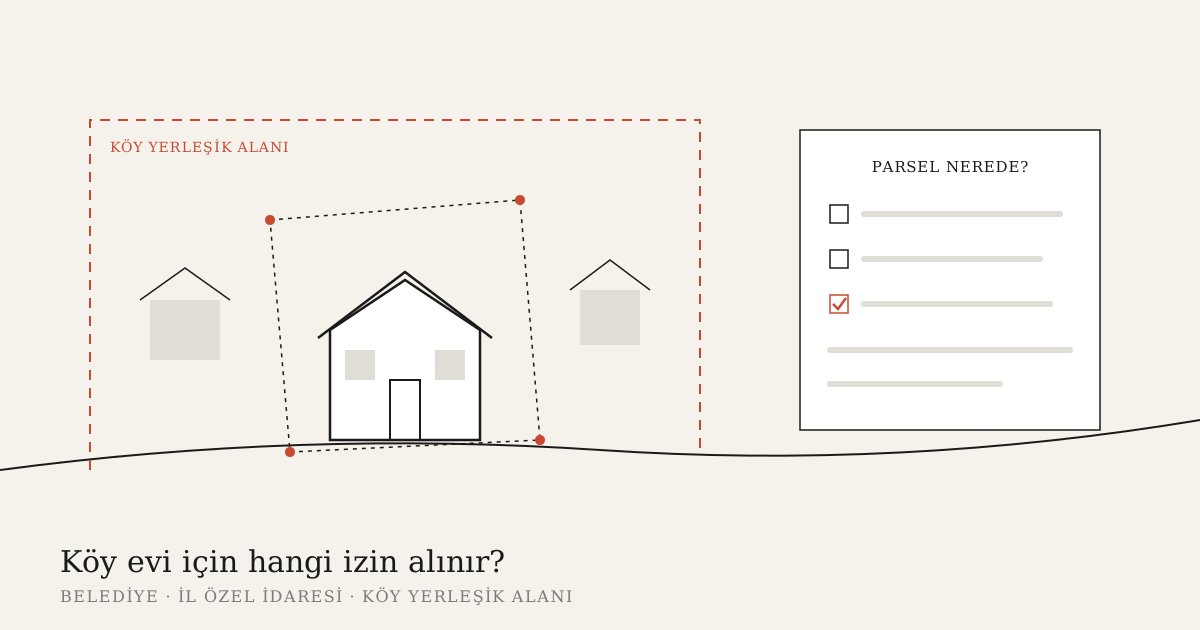 Köy yerleşik alanı sınırı içinde işaretlenmiş bir parsel ve üzerine planlanan kiremit çatılı köy evi çizimi