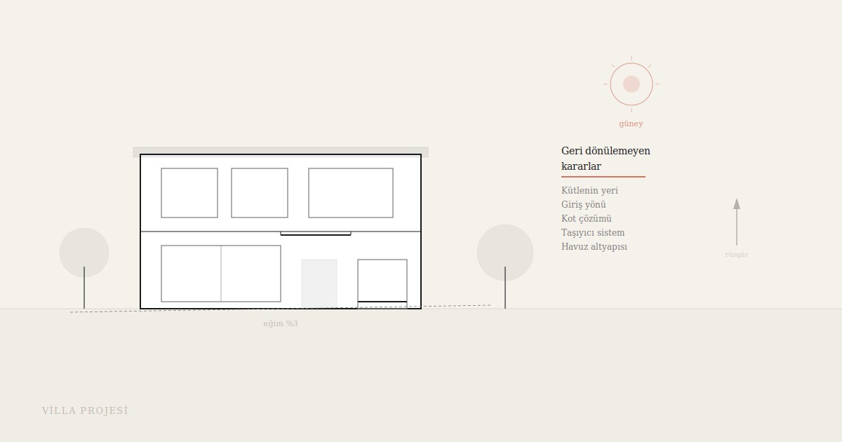 Modern villa cephe görünümü ile arsa üzerinde güneş yönü ve eğim analizi